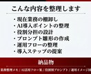 AI活用の仕組み化と情報収集フロー設計を支援します AIを使ってみたいけれど「単発で触って終わっている」等な方へ イメージ2