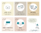 魅力がパッと伝わるWeb画像・バナーを作ります 集客・売上アップする広告を作ります！ イメージ6