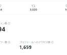 Twitterフォロワー200人以上増やします 安心！安全！高品質！日本人のアクティブユーザーのみ！ イメージ2
