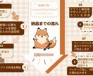 京大博士デザイナーが”伝わる”スライドを作成ます ビジネス～学会まで幅広く対応！伝わるスライドを作成します！ イメージ3
