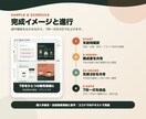 楽天・Amazon商品画像を構成から制作します 訴求設計から7枚一式、スマホ表示まで検品します イメージ3