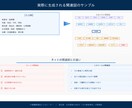 AI看護関連図を患者情報入力だけで自動生成します 患者情報を入れるだけで関連図が自動生成【Claude用】 イメージ3