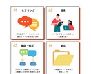 10名様限定低価格！高品質なバナー作成します Canvaデータ付き！グッと目にとまるデザイン イメージ3