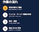 HTMLサイトの修正を1か所から対応します 表示崩れ・文字変更・スマホ対応までおまかせ イメージ6