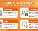 最初の5件限定  日英翻訳します 実績作り価格で高品質翻訳を提供 イメージ3