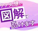 一瞬で伝わる図解作成します SNS、ブログ、コンテンツに使える図解作ります イメージ1