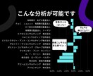 就職人気企業の求人動向リサーチできます 自動で企業の社員数を取得し、人気企業の求人動向を可視化します イメージ7