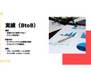 小回りが効く【個人対応】広告運用を代行します 【BtoB特化】1対1の対応で大手にはない親身なサポートを！ イメージ4
