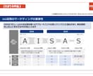 5,000円で３枚まで！コンサルがパワポ作成します お試しプラン！外資系コンサル×中小企業診断士のプロ品質！ イメージ4