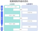 日本一わかりやすい就業規則を作成します 解りやすい表現、読みやすさ、理解しやすさにこだわった就業規則 イメージ4