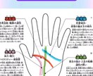 ワンコイン貴方の手相見せてください。開運に導きます 貴方に秘められている手相、ラッキー線を見つけて開運に導きます イメージ2
