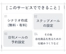 MyASP(マイスピー)の設定代行します シナリオ作成〜メール配信の設定 その他の設定も引き受けます イメージ3