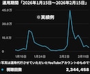 二人三脚でSNS運用いたします 事業立ち上げにつきモニターキャンペーン中です！ イメージ3