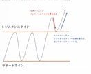 ゴゴジャン大賞受賞者がチャート添削して教えます チャート添削を動画で提供　疑問点は別途有料電話サービス利用可 イメージ5