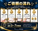 SNS・広告用の伝わるバナーを丁寧に制作します 情報を整理して、伝わるデザインに。 イメージ2