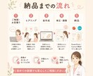 助産師が医療・育児資料を作ります 妊婦さん・ママに伝わるやさしい資料へ イメージ5