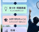総合型・スポーツ推薦の志望理由書を添削します 現役国語教員×全国大会経験者が競技経験を志望理由へ イメージ3