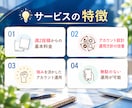 集客に繋がるInstagramの運用代行します SNS運用/集客/アカウント設計/コンセプト設計/インスタ イメージ3
