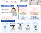 熱中症対策管理パック｜労基署・厚労省対応ます 「物流・倉庫向けWBGT・点呼・教育記録・多言語対応」 イメージ1