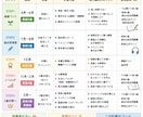 小学生でも英検3級へ！現役教員が丁寧に伴走します 英語が苦手でも大丈夫！小学生の英検対策をします イメージ4