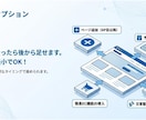 Wixサイト制作を初期15万で納品します 外注が初めてでも安心して進めやすい価格設計で対応します イメージ6