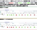 広告を元気にすると全く同じ広告でも成果が変わります 素晴らしい広告クリエイティブでも「気持ち」が原因で悪化？！― イメージ4