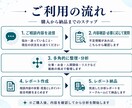 ひとりで抱えた迷いを整理してお届けします 【意思決定レポート・ライト版】 イメージ2