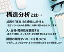 人間関係の構造分析相談｜3日間チャットで整理します 職場/友人/家族…対人関係のモヤモヤ・複雑な状況を整理 イメージ5