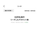 ビデオチャットインスタ相談リピーター様用になります インスタ運用相談/ビデオチャット60分/多くの情報を共有 イメージ3