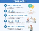 プロが顧客をつかむお店・会社のコンセプトを作ります 経営・マーケティング戦略の中心軸「コンセプト」で売上アップ！ イメージ5