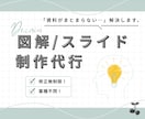 まとめて伝わる！図解スライド制作します 医療福祉ママが丁寧に仕上げます(*^^*) イメージ1