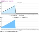 1級FPがライフプランを作成、オンライン解説します お金が増える家計に変身し将来の不安解消！面談なしもOK イメージ5