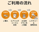 ChatGPTなどAI初心者の業務時短を支援します 一人で全部やるフリーランス向けプロンプト基礎から実務活用まで イメージ8