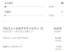 プロ認定が企業向けインスタで成果の出る運用をします 50企業以上の実績、上場企業の運用多数で売上アップ イメージ4