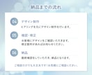 集客につながる高品質なWEB画像を制作します 思わずタップしたくなる！女性の目を惹くデザインで反応率アップ イメージ9