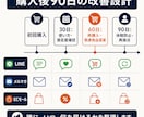 ECの2回目購入率を改善するCRM診断します 初回購入後の離脱原因を数字で整理します イメージ3
