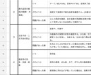 飲食店用、HACCPの資料雛形をご提供します 飲食店でも義務化されたHACCPの導入にお悩みの方へ イメージ1