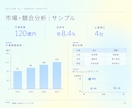 経営企画のプロが事業計画書を作成します 経営企画責任者×デザイナーが構成から伴走 イメージ3