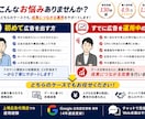 Google広告を設定から1ヶ月まるごと運用します 初期設定・CV計測・改善提案・月次報告まで全て対応 イメージ3