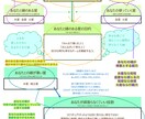 星よみマニュアル　あなたの魂を読み解きます 『ありのままの魂で自分らしく生きる』を探してみませんか？ イメージ2