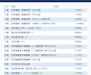 訪問看護の開業用事業計画書・収支計画を販売します 2026年6月施行の報酬を収録・36か月の月次収支と資金繰り イメージ7