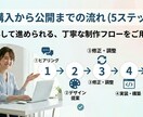高品質・おしゃれなHP作成承ります スマホ対応・SEO対策込み！納期も柔軟に対応します イメージ8