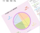 四柱推命で気質・才能、開運の鑑定書を作成します ♡気質・才能・運気を知り開運を取り入れませんか♡ イメージ5