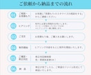 1枚1500円｜Web画像制作します |  想いを叶えて・伝わるデザインを… イメージ2