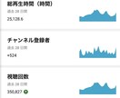 再生回数10万回の動画出した私が力になります YouTubeで稼ぎたい・もっと動画を伸ばしたい人限定 イメージ3