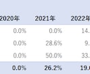 定着・離職のダッシュボードを提供します 人的資本の基本！時系列で可視化→課題と打ち手が見えてきます イメージ3