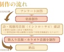 ウェディングを彩るオリジナル歌楽曲カラオケ作ります 追加料金なしで「歌付き音源+カラオケ音源」を提供！ イメージ6