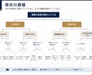 市場調査・分析を丁寧に代行し、資料作成まで行います 伝わるリサーチ資料をスピーディーに作成します イメージ6
