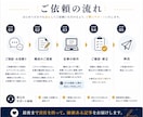 BtoB｜導入事例・製品紹介・SEO記事を書きます 15年以上の企業広報・執筆経験。読みたくなる文章を作ります イメージ4