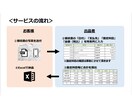 事務業務を承ります 煩わしい事務業務を承り、経営に専念してください！ イメージ2